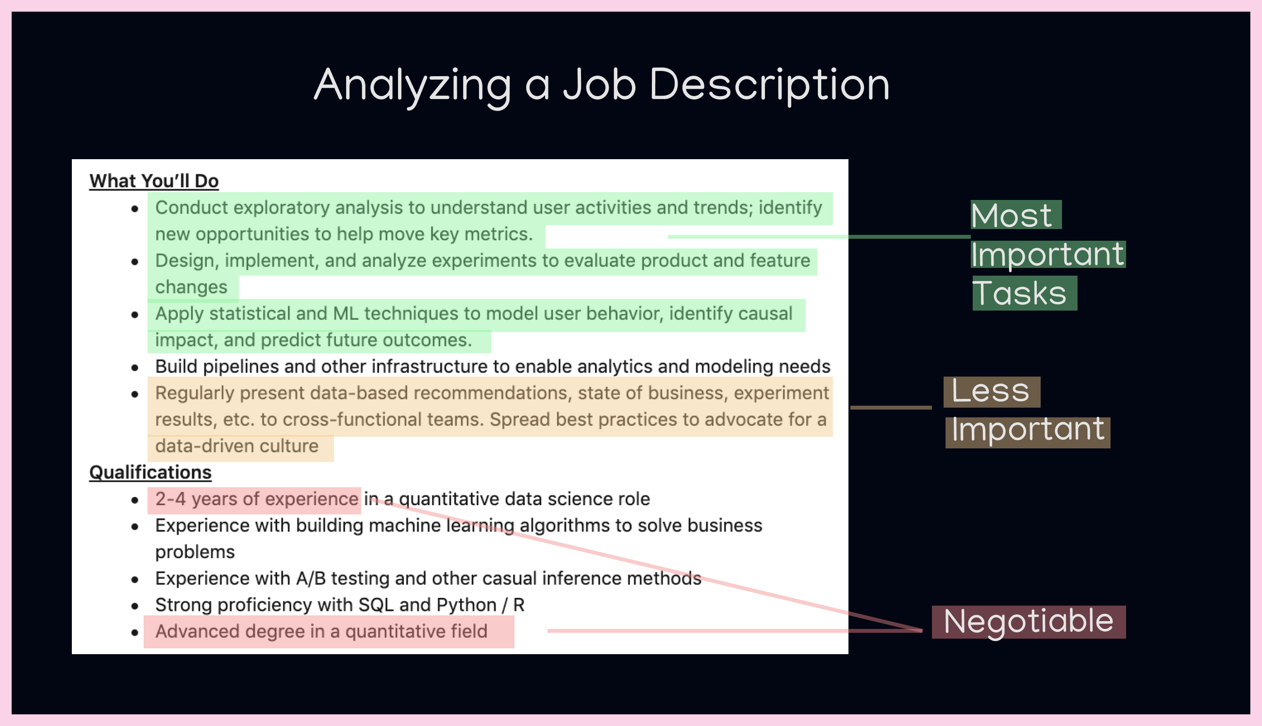 Job Description Requirement Hierarchy