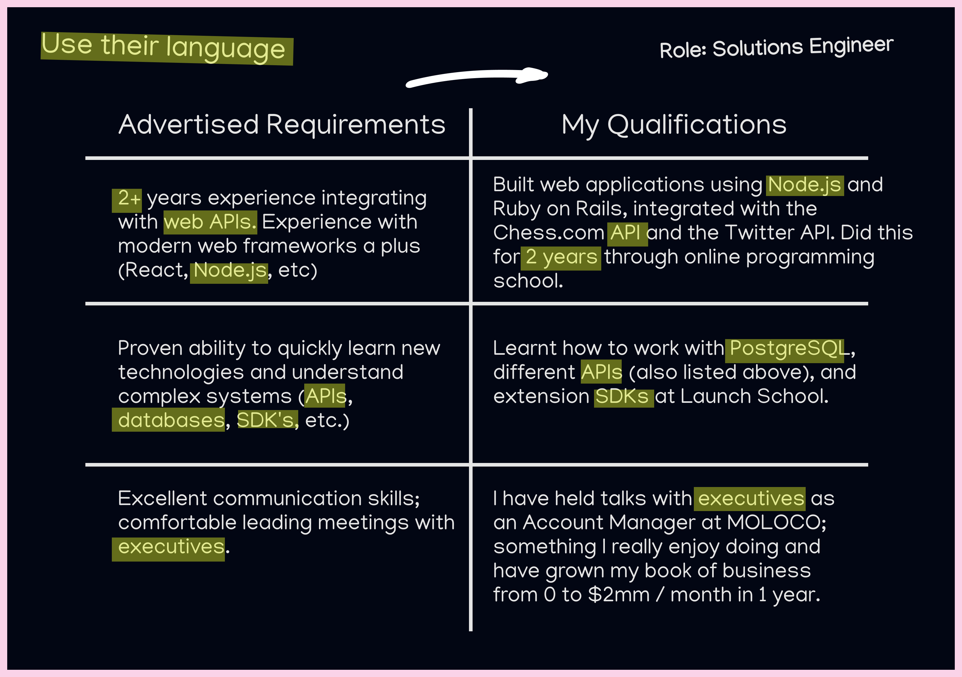 Mapping requirements to your qualifications