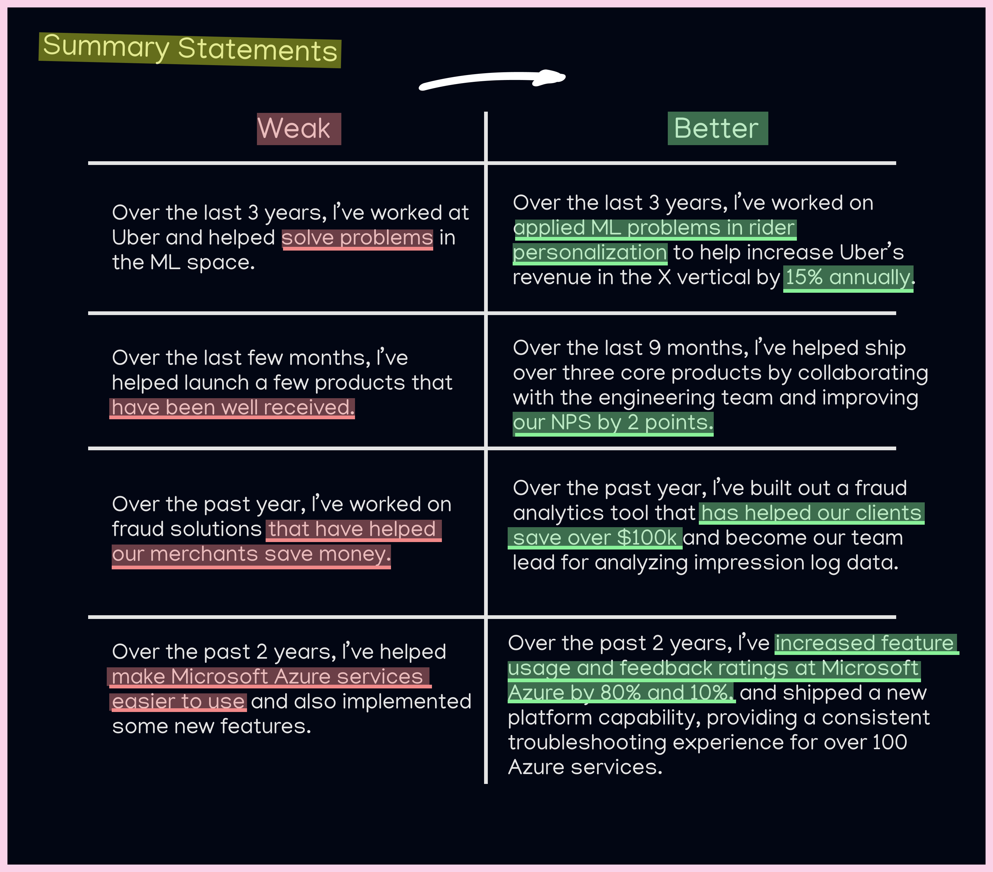 summary statement