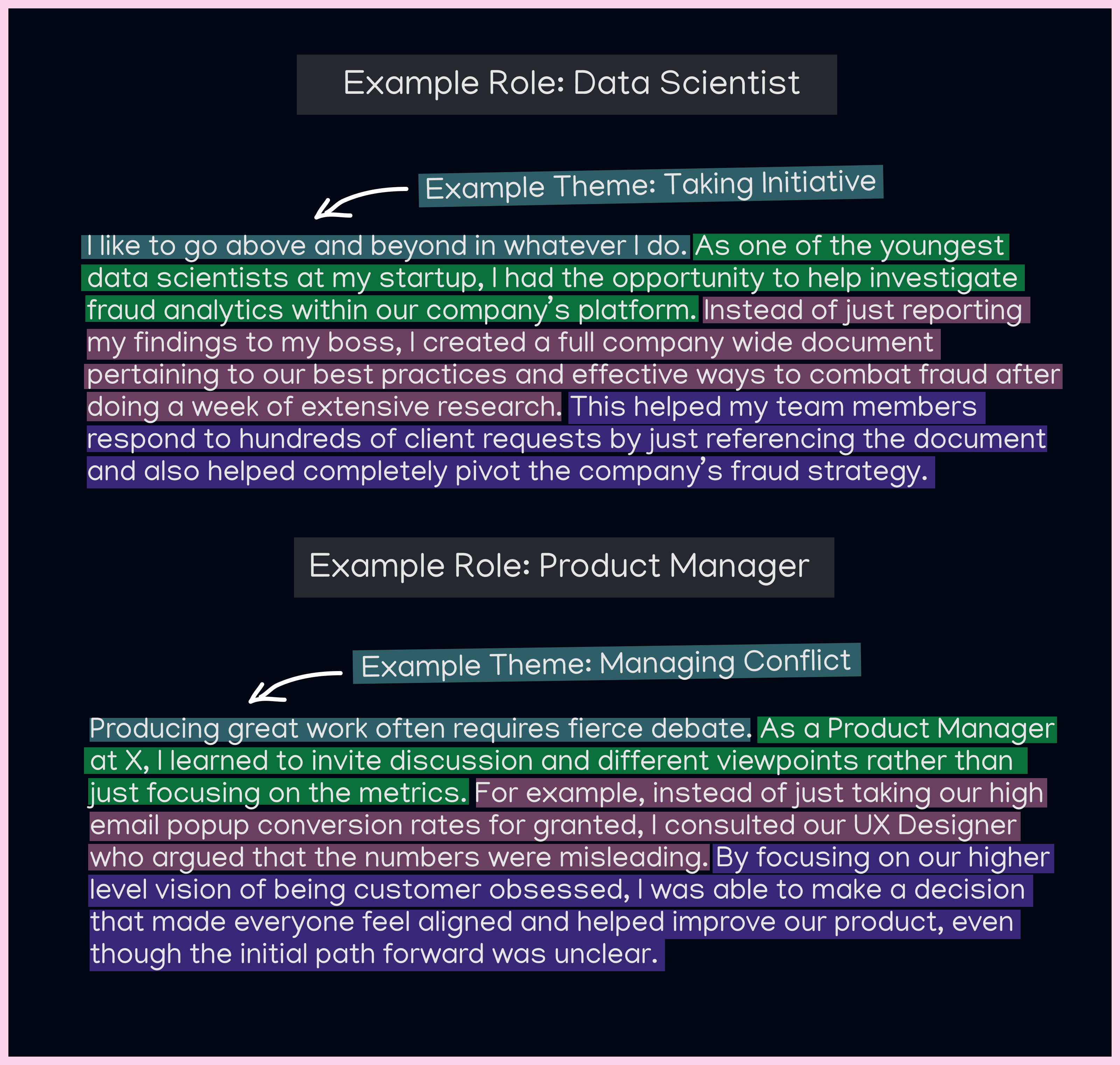 summary statement